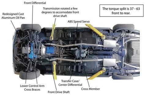 Car Aftermarket Installation Diagram