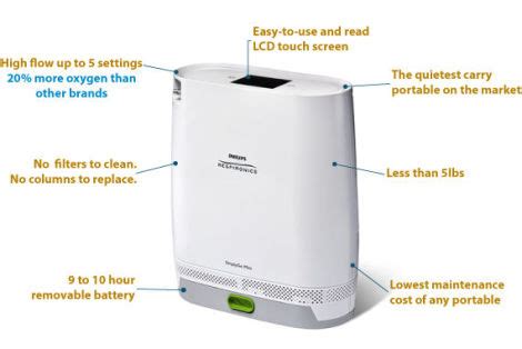 Philips Respironics SimplyGo Mini Portable Oxygen Concentrator - CPAP.am