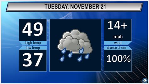 Showers return: Northeast Ohio’s Tuesday weather forecast