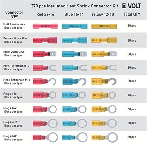 Heat Shrink Wire Connectors Kit: 270 PC Variety of Waterproof ...