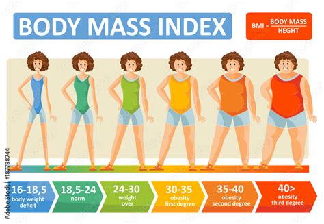 Stockvector Body mass index of woman obesity weight vector infographics ...