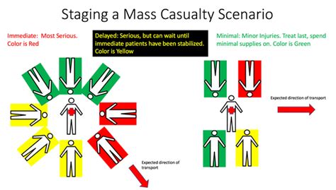 Mass Casualty Incident!! | Ready Warrior LLC