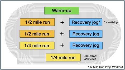 Cooper test: The most accurate VO2 max self-test. Run your best time!