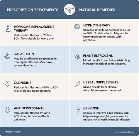 Menopause Treatment: Prescription vs Natural