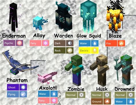 Les types des créatures de Minecraft si elles étaient des Pokémon 🧷 in ...