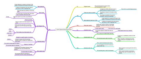 Journal Types and Source Documents — Quick Reload Learning