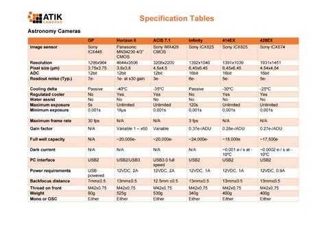 Specification Tables - Atik Cameras