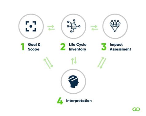 How to define the goal & scope of your LCA | Ecochain