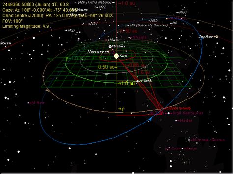 How long of an ellipse are the planetary orbits in our solar system? : r/askscience