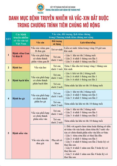 Nâng cao 6 bệnh tiêm chủng mở rộng để phòng ngừa bệnh tật