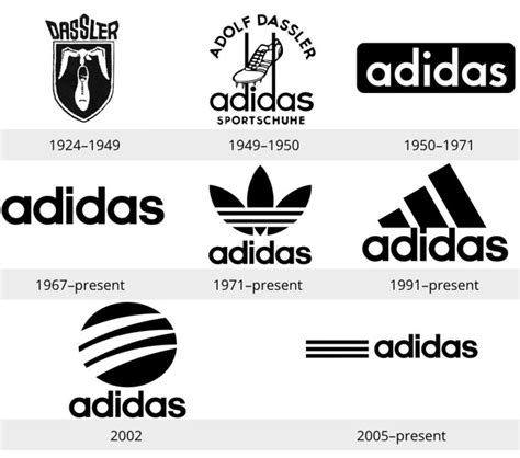 Adidas Origin: History, Logo & Facts – SportyTell