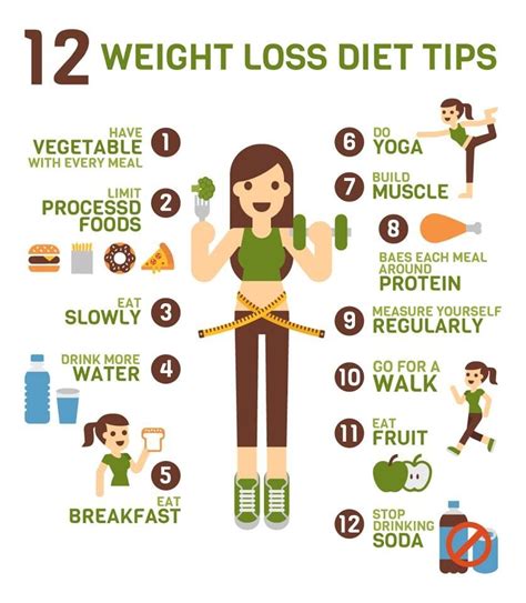 Some people may have their individual and personal reasons for why they want to get weight loss ...