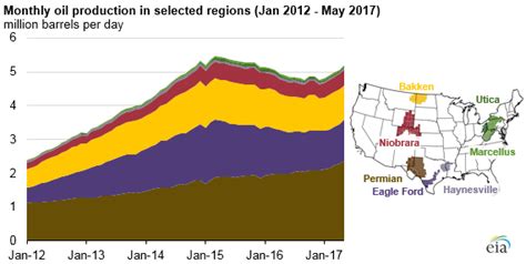 Permian Basin oil production, resource assessments continue to increase - The American Energy ...