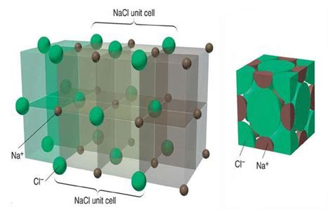 EDUCATION BLOG: NaCl crystal structure