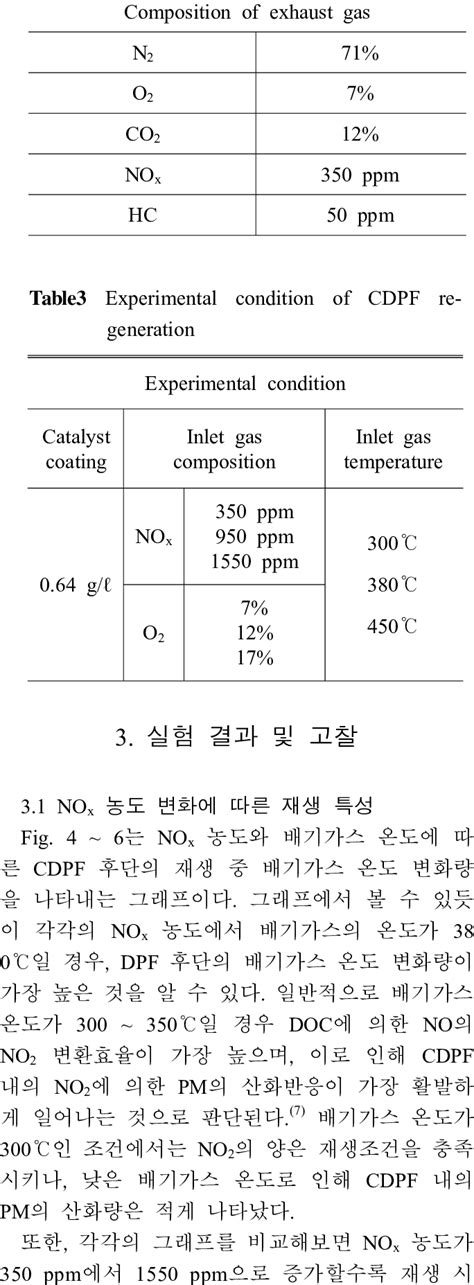 Standard composition of exhaust gas | Download Table