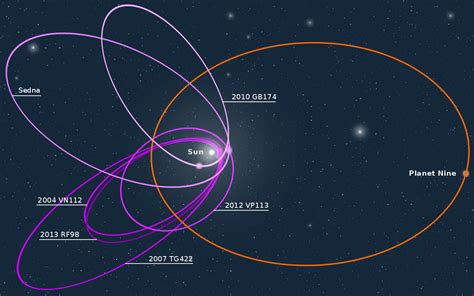 File:Planet Nine Orbit.svg - Wikimedia Commons