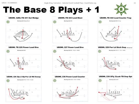 Single Wing Formation Plays, New SW Offense eBook 200 Plays