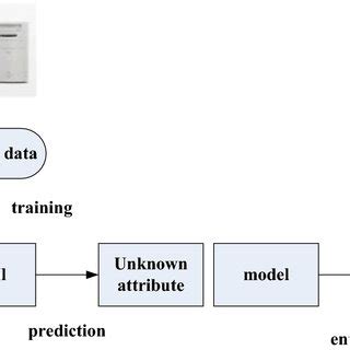 Algorithm flow of frame difference method | Download Scientific Diagram