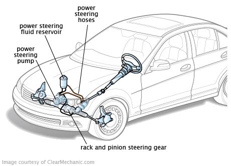 Suspension and Steering