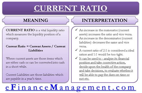 Current Ratio | Meaning, Formula, Calculator & Interpretation | eFM