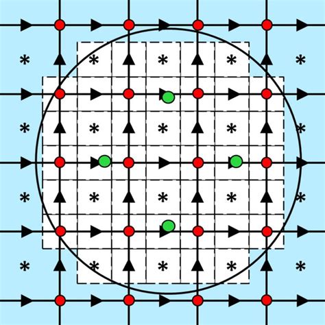 Position in two dimensions of the reference Lagrangian points (green ...