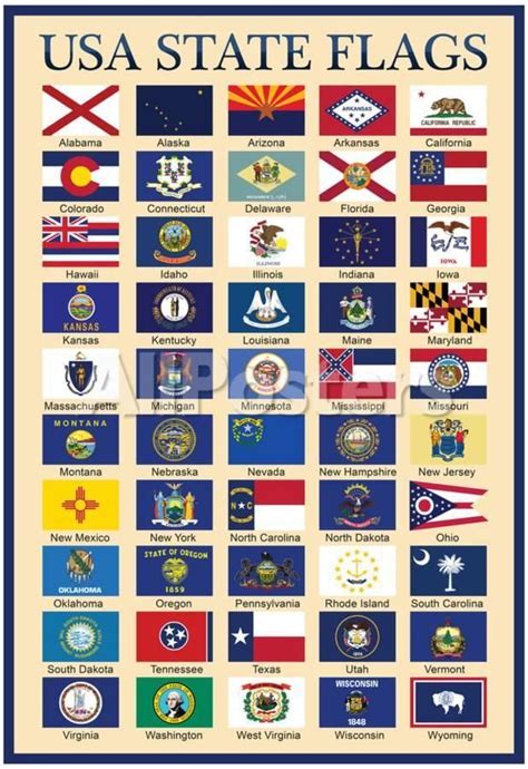 'USA 50 State Flags Chart' Posters | AllPosters.com | State flags, Us ...