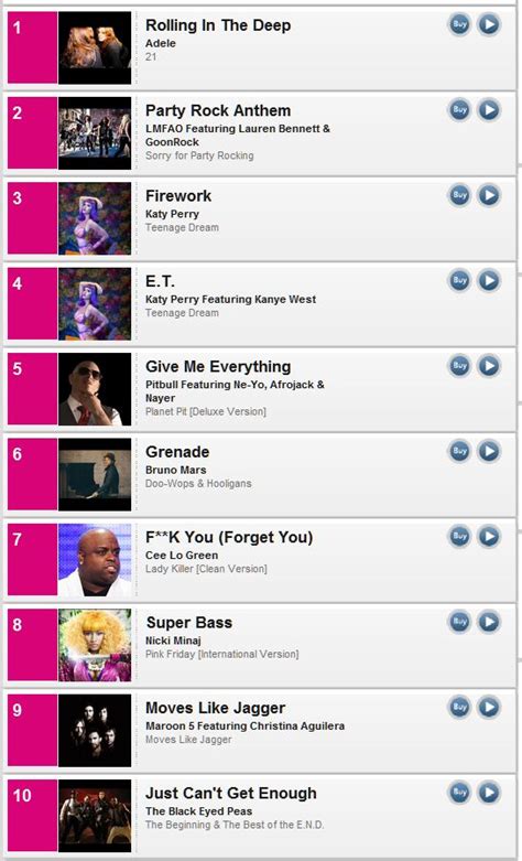 VJBrendan.com: Billboard's Top Ten Of 2011