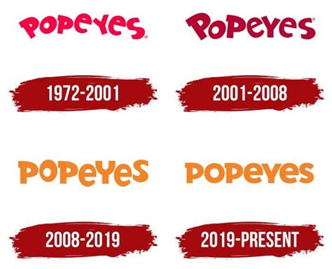 Popeyes Logo, symbol, meaning, history, PNG, brand