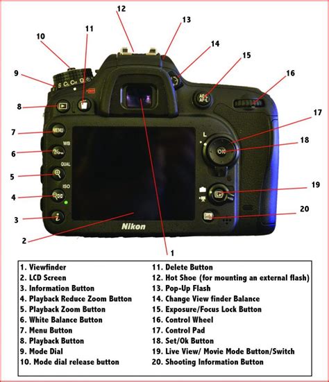 List Of Parts Of A Professional Camera References – TeknoHo.com