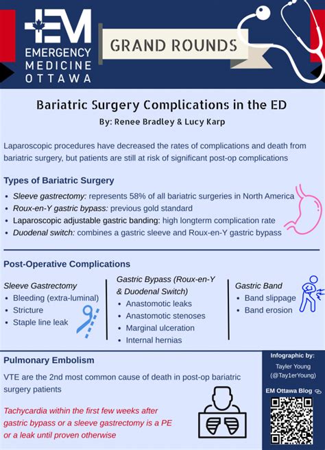 Bariatric Surgery Complications in the ED - EMOttawa Blog