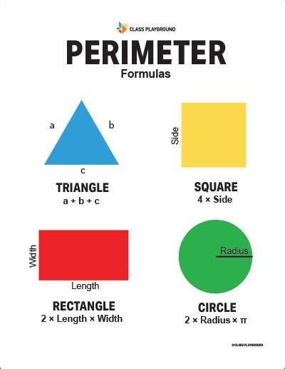 Printable Perimeter Formulas Poster | Perimeter formula, Math formula ...