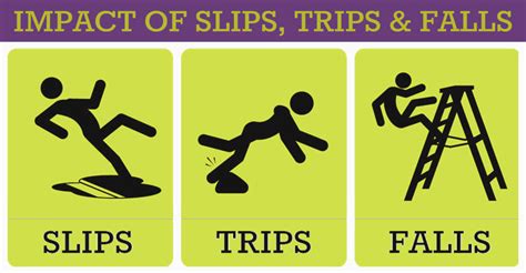 Watch Your Step!! Don't Slip & Fall | OSHA Safety Manuals