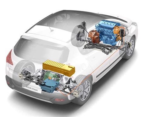 Types of Hybrid Electric Vehicles (HEV) | Electric cars, Vehicles, Hybrid car