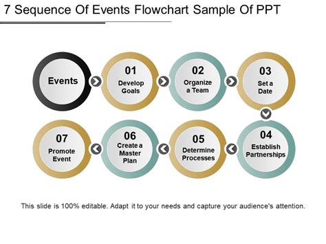 7 Sequence Of Events Flowchart Sample Of Ppt | PowerPoint Presentation Slides | PPT Slides ...