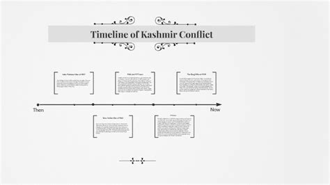 Timeline of Kashmir Conflict by Latirr Bruce-Oliver on Prezi