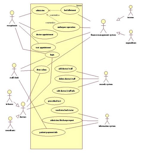 UML Diagrams for Hospital Management | IT KaKa