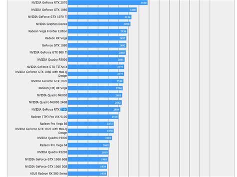 NVIDIA GeForce RTX 2060 Early Final Fantasy XV Benchmarks Leaked