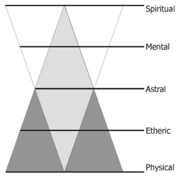 Planes of Existence – Geomancy