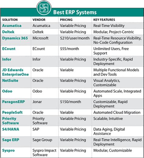 ERP System Comparison Chart