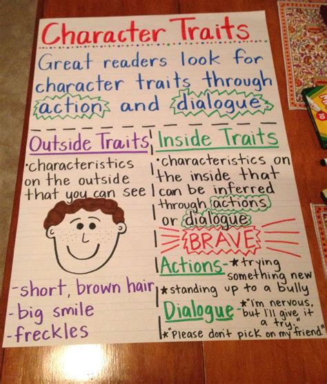 Character Traits List For 2nd Grade