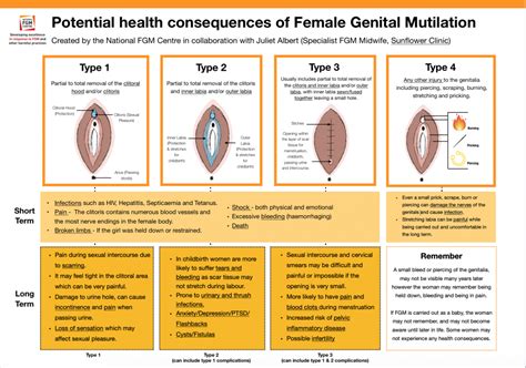 FGM Medical Examination – National FGM Centre