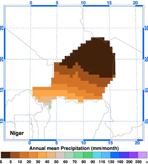 ClimGen Niger climate observations