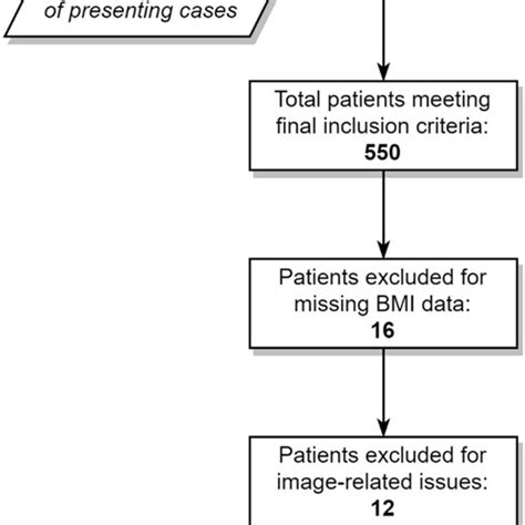 Pathology case selection flowchart. | Download Scientific Diagram