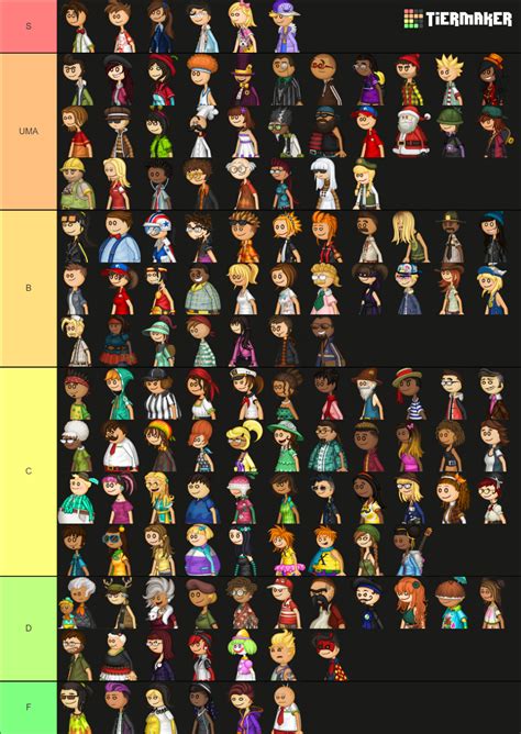 Papa Louie Games Characters Tier List (Community Rankings) - TierMaker