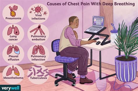 Pain With Deep Breathing: Symptoms, Causes, and Diagnosis