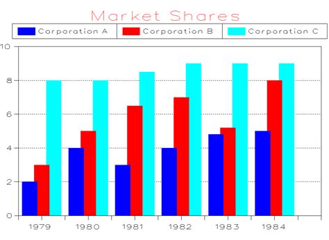 Charts and graphs - Business English with Prof Gary