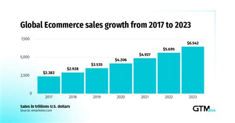 Evolution of eCommerce: eCommerce Trends To Expect In 2021