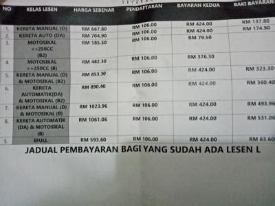 Imkeda Cheras Harga Lesen 2020