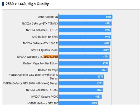 Nvidia GTX 1660 Super benchmark appears online - OC3D