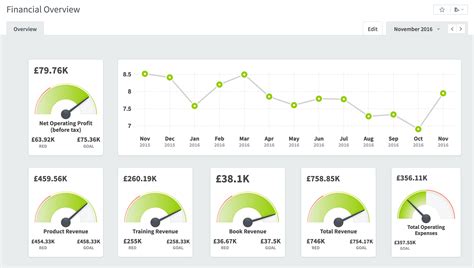 Balanced Scorecard Software | QuickScore from Intrafocus